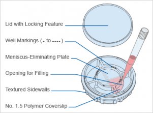 (ibidi) μ-35mm 四區塊 高壁培養皿80416